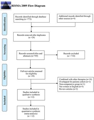 Meta-Analysis of Postoperative Adjuvant Hepatic Artery Infusion Chemotherapy Versus Surgical Resection Alone for Hepatocellular Carcinoma